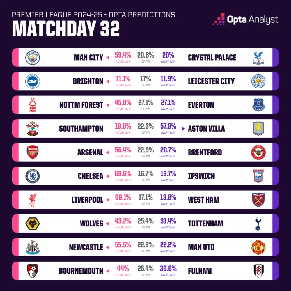 Premier League V32